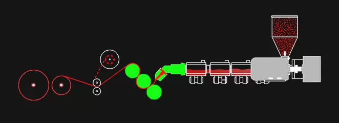 একক স্তর পিপি/পিএস শীট এক্সট্রুডার